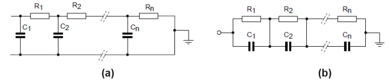 (a) Cauer and (b) Foster RC thermal networks